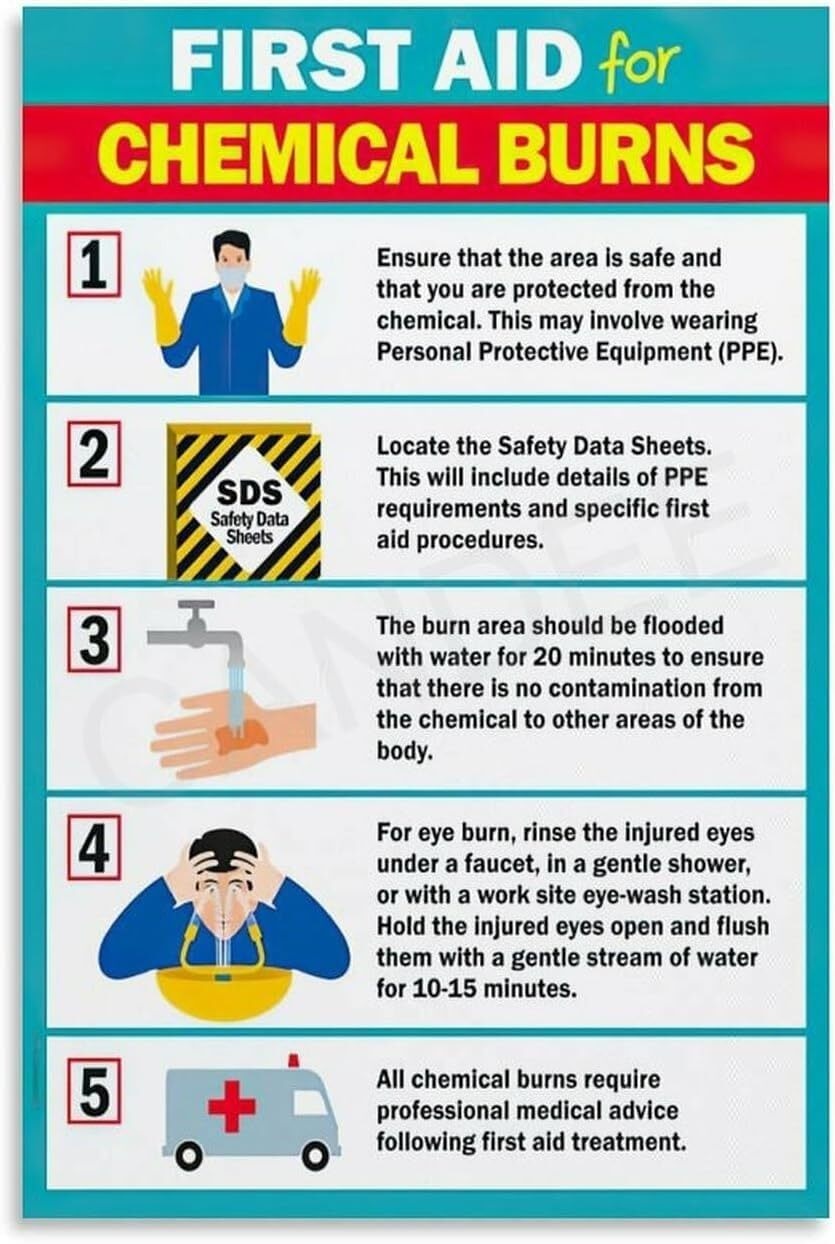 FIRST AID BURNS Poster First Aid Posters (2) Canvas Painting Posters ...