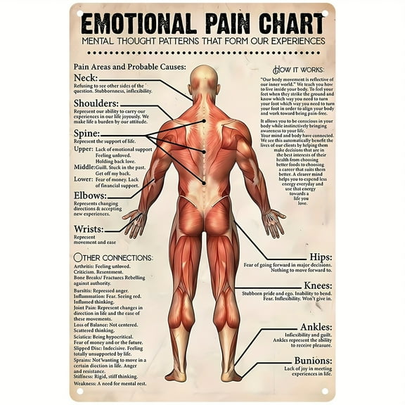 FJPT Massage Therapist Emotional Pain Chart Metal Sign