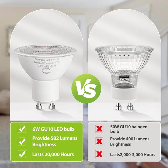 FJSHN-12 Pack GU10 LED Light Bulbs, 6W (50W Halogen Equivalent), Dimmable 580 LM, 3000K Soft White, Track Lighting & Recessed Spotlight Bulb for Indoor Accent Lighting, Living Room, Kitchen