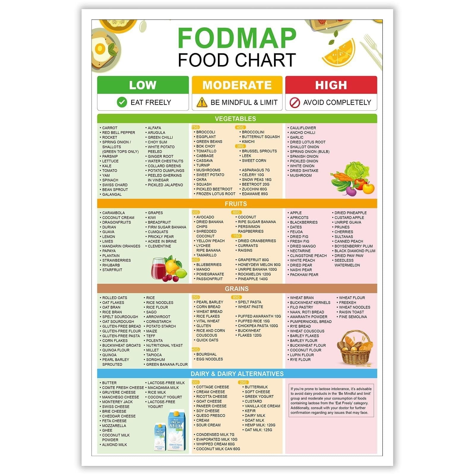 FODMAP Food Chart Poster Health Diet Food Guide Low Fat Nutrition List ...