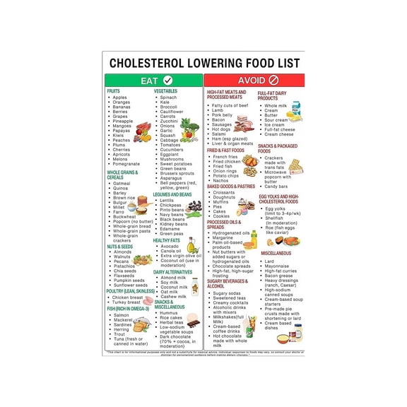 FODMAP Food Guide Metal Sign Digestive Wellness Chart for Diet Planning and Kitchen Decor 12x8 Inch