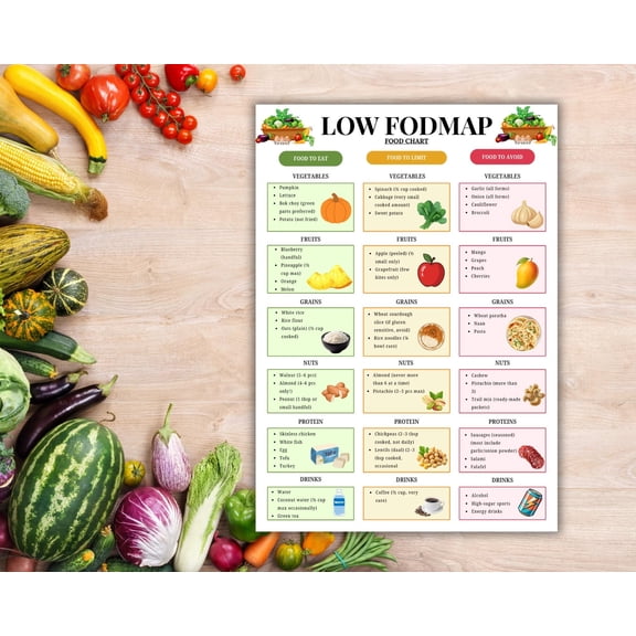 FODMAP Food List Poster, IBS Dietary Guidelines, Low FODMAP Food List+Grocery List Poster, Gut Health And Nutrition Guidelines Poster, IBD Dietary Plan, FODMAP Dietary Poster