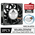 thumbnail image 1 of FOR 2Pcs 80MM PC Computer CPU Powerful Cooling Fan DC 12V 80x25MM Booster Cooler 8025 Dual Ball Bearing 4PIN Fan With PWM Cooling, 1 of 1