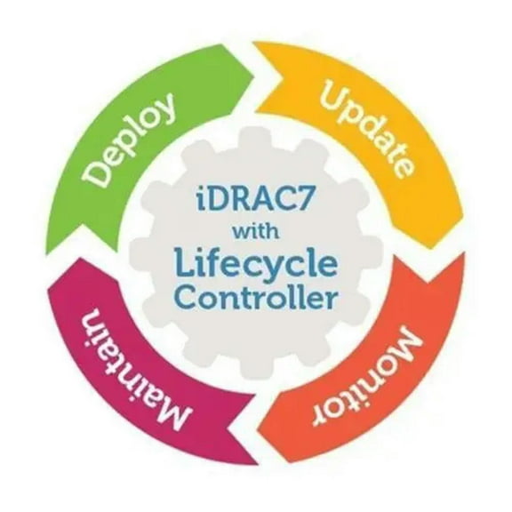 FOR IDRAC7 Enterprise License For T320 T420 T520 T620 M420 iDRAC 7