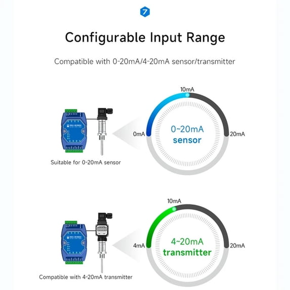 FOR ME31-AXAX4040 Gateway 4DI+4DO Iot Ethernet I/O Modem TCP Server ...