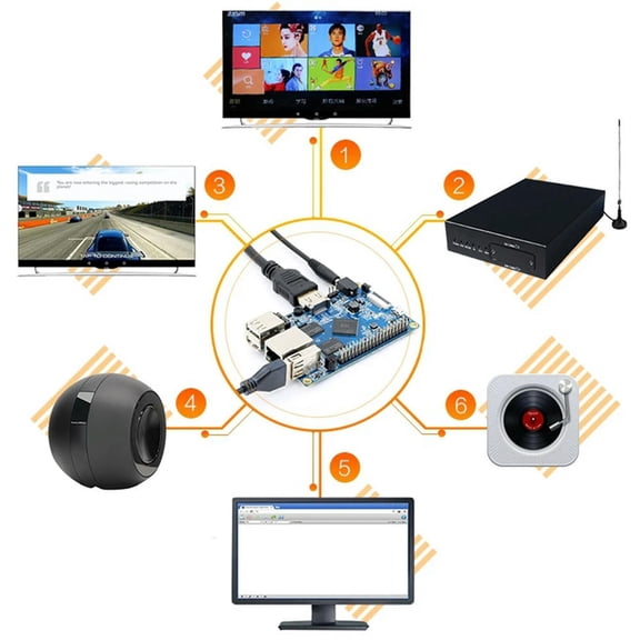 FOR Pi PC H3 Board 1GB DDR3+5V3A Power Supply Cortex-A7 Quad Run 4.4/Ubuntu/Debian US Plug