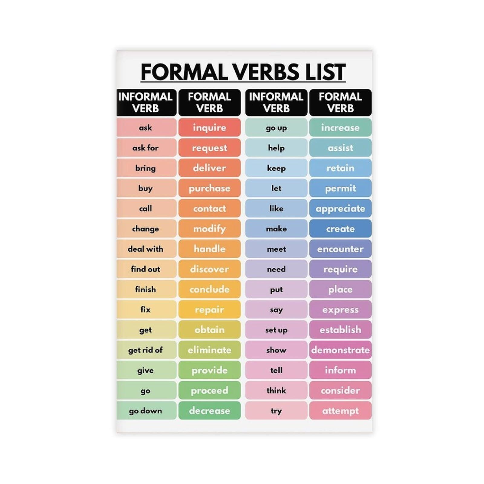 FORMAL VERBS With Informal Synonyms Poster Vocabulary Chart, Homeschool ...