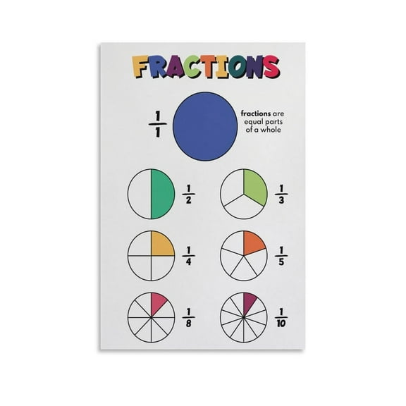 FRACTIONS Educational Poster for Kids Home Decorative Painting Canvas Wall Art Posters for Room Aesthetic