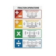 thumbnail image 1 of FRACTIONS OPERATIONS And RULES Chart Math Living Room Bedroom Decorative Painting Canvas Wall Art, 1 of 7
