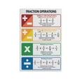 thumbnail image 1 of FRACTIONS OPERATIONS Poster, 1 of 1