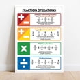 thumbnail image 1 of FRACTIONS OPERATIONS and RULES poster, Educational posters , Math, Math Classroom Wall Art, Printable,, Unframed Paper Poster 11x14in, 1 of 4