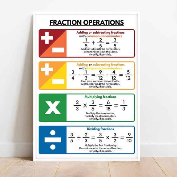 FRACTIONS OPERATIONS and RULES poster, Educational posters , Math, Math Classroom Wall Art, Printable,, Unframed Paper Poster 11x14in