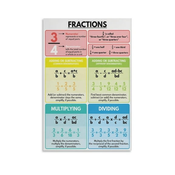 FRACTIONS POSTER, Fractions Operations, Educational Posters for Kids Living Room Bedroom Decorative Painting Canvas Wall Art