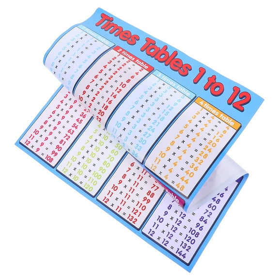 FRCOLOR  Educational Math Posters for Kids Room Wall Sticker Primary School Chart