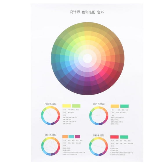 FUEENIRVA Color Circle Poster Clear Graphics for Education