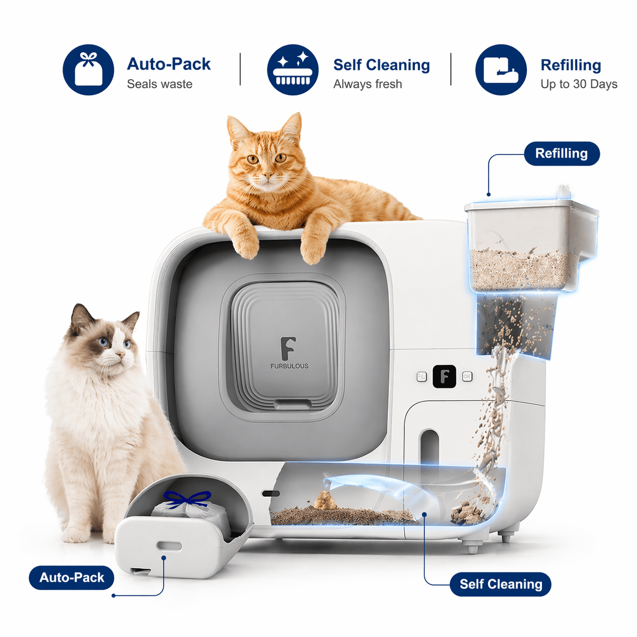 Self Cleaning Cat Litter Box With Mat,60L Detachable Litter Box With Odor Removal,7 Lifeguard System, Auto Packing, Seal Litter Box With APP Control