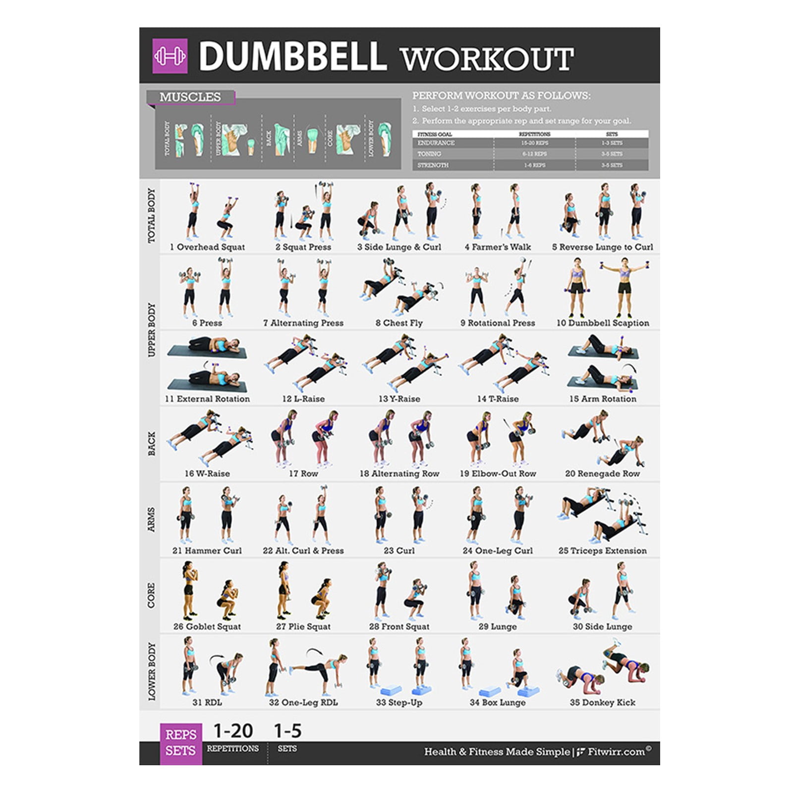 FUYPSE 2026 New Arrivals Gym Wall Decoration Workout Chart Exercise Poster, Living Room, Wall Decoration, Bedroom, Art Deco, Frameless