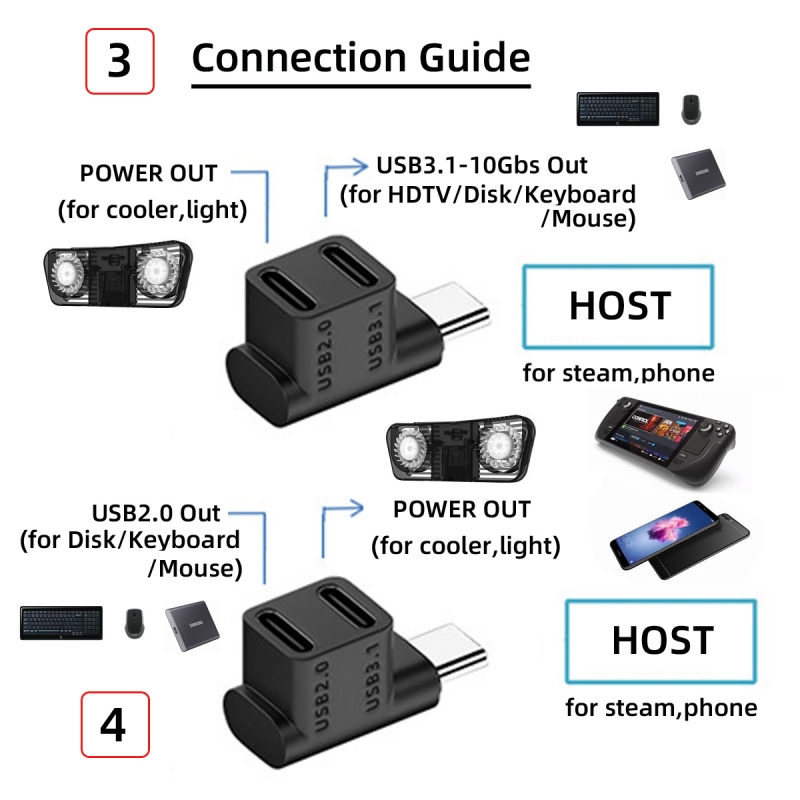 Data Splitter Adapter FVH 10Gbps USB3.1 Type C Male to Dual Female Power Data Splitter ...