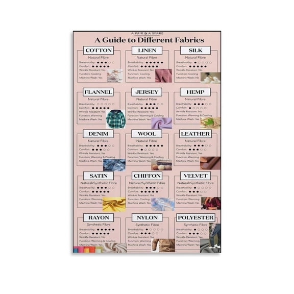 Fabrics Guide Poster Clothing Fabric Knowledge Canvas Art Aesthetic And Wall Art Picture Decor Poster