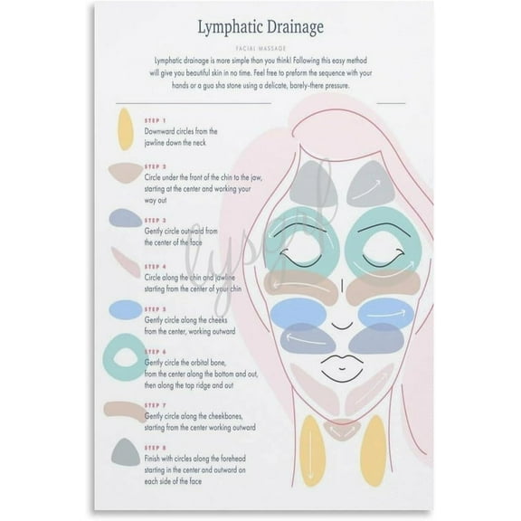 Facial Lymphatic Drainage Massage Posters, Canvas Art Prints,Unframed, Modern Style, Living Room & Bedroom Decor
