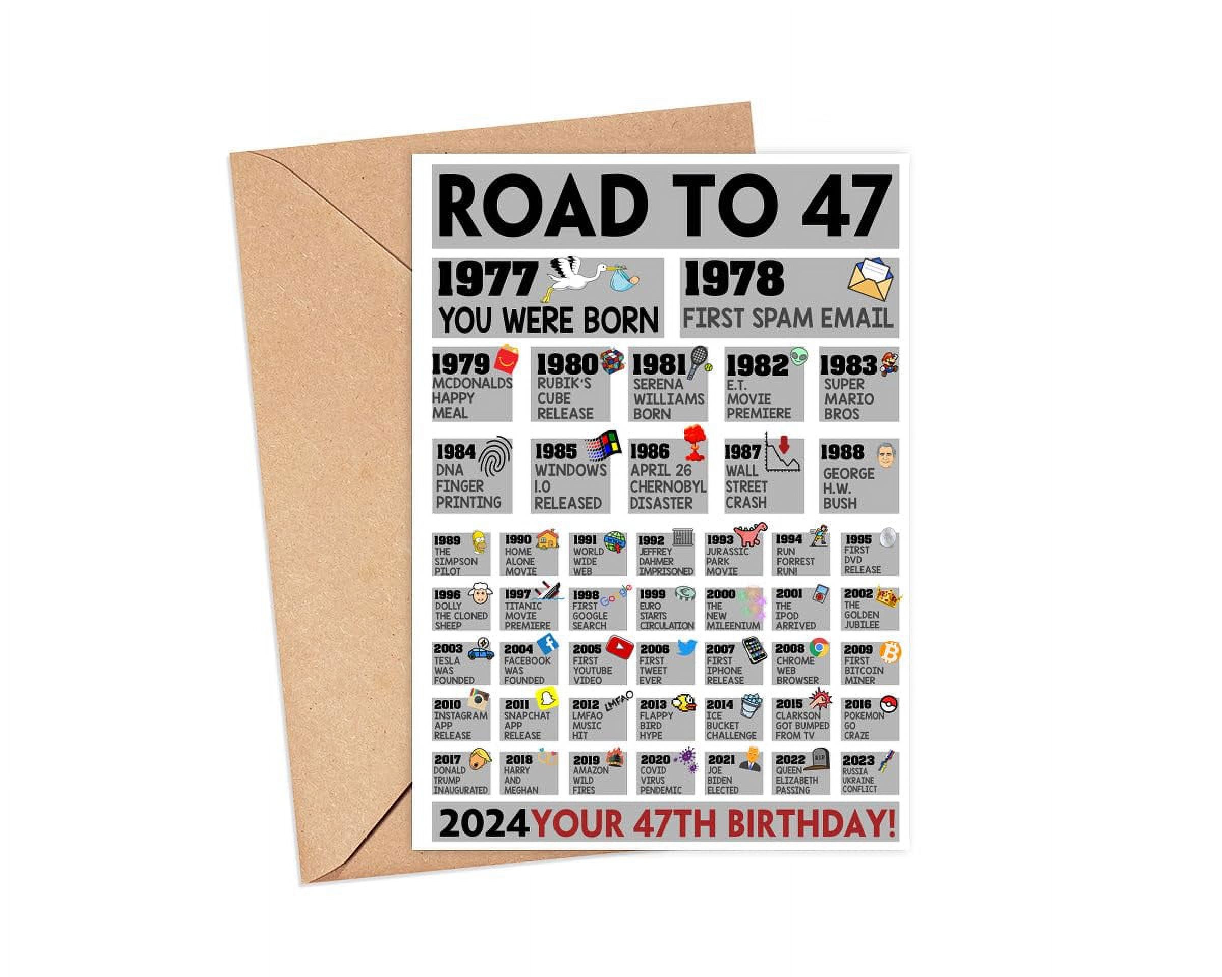 Birthday Cards For 47 Year Olds Best Value