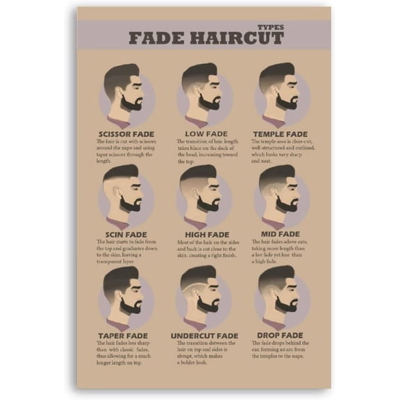 Fade Haircut Types  Men's Haircuts Posters Barber Reference Guide Plaques Barbershop Salon for Kitchen Wall Decor