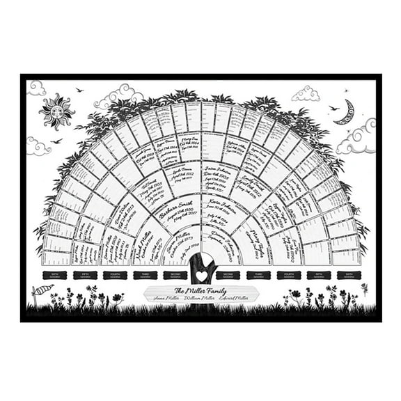 Falleo Clearance Family Tree Chart Generation Genealogy Poster Blank Fillable Family Tree Chart