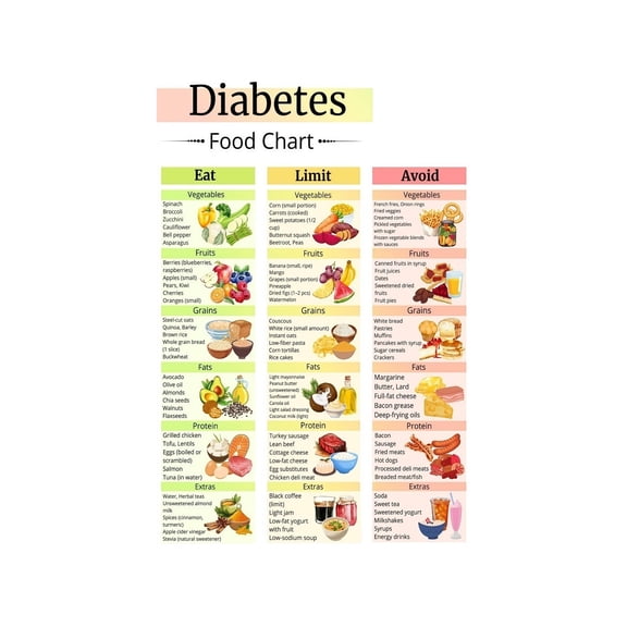 Family Sugar Management Metal Sign Informative Reference Board For Low Sugar Foods Kitchen Pantry Health Info 12x8 Inch
