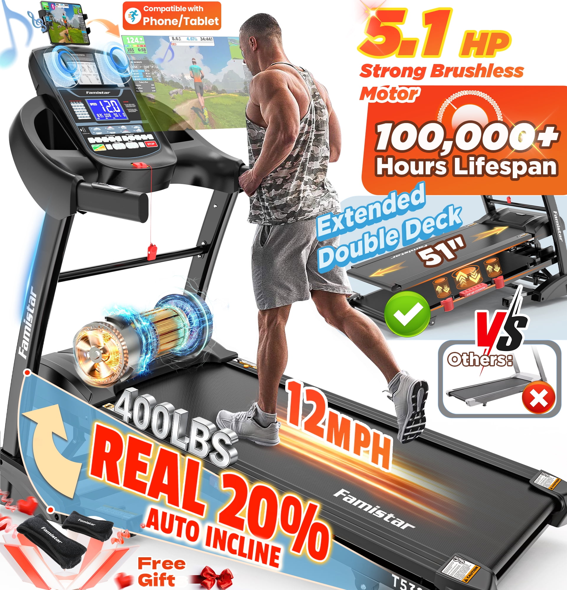 Famistar 5.1HP Folding Treadmill for Home with 20% Auto Incline