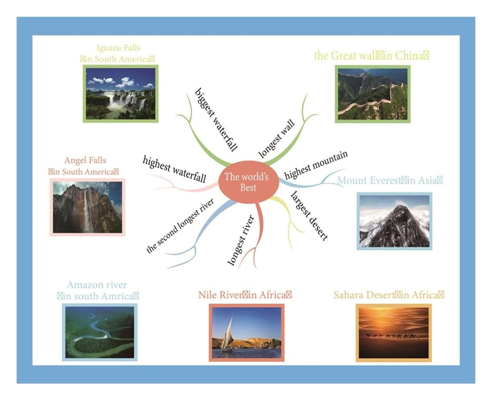 Famous World Landmarks Poster for Kids - Visual Journey & Exploration ...