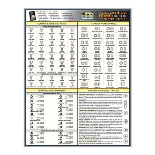 Fastener Tech Sheet, And Bolt Heads