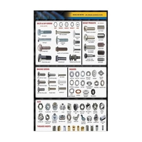 Fastener Types Chart Screw Nut Bolt Size Identification Guide Mechanical Reference Educational Wall Art Poster for Garage Workshop Engineering Office
