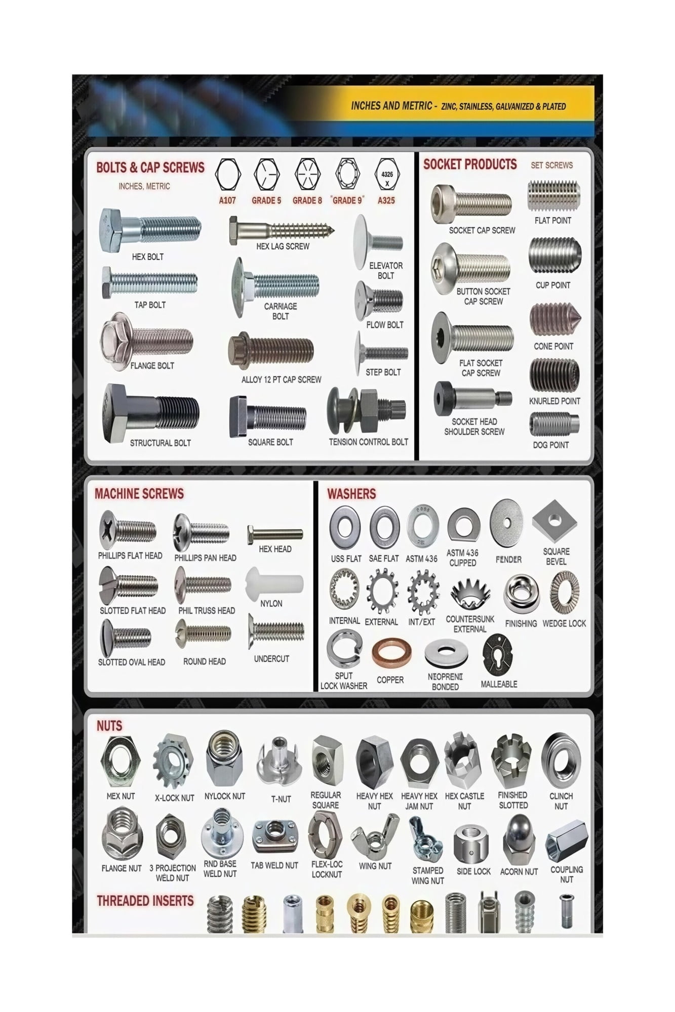 Fastener Types Educational Chart Poster Screw Nut Bolt Size ...