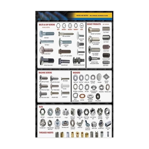 Fastener Types Educational Chart Poster Screw Nut Bolt Size Identification Guide Mechanical Reference Wall Art for Garage Workshop Engineering Office