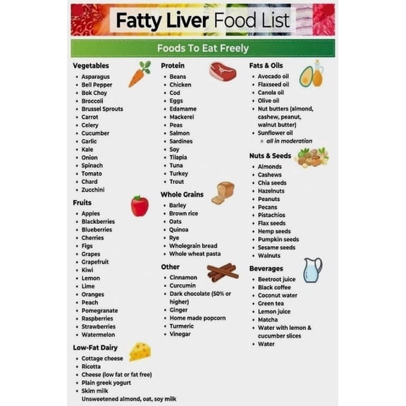 Fatty Liver Disease Meal Chart And Food List Poster  Suitable For Home Kitchen Dining Room Sanatorium Rehabilitation Centre Office Decor poster