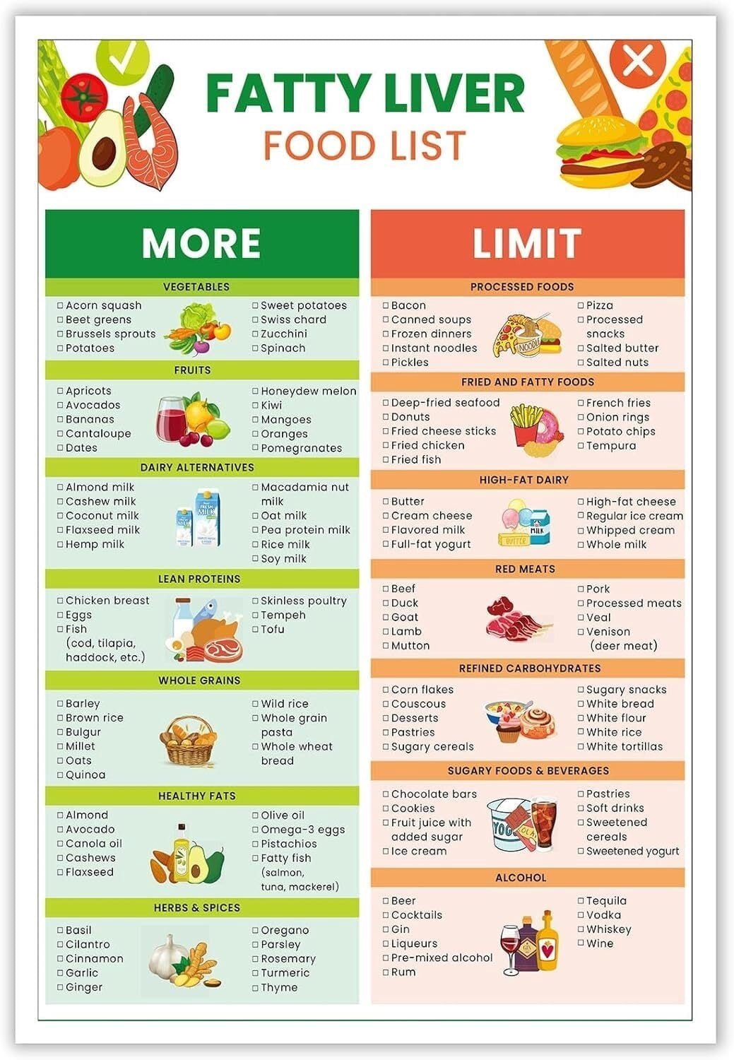 Fatty Liver Disease Meal Food Chart List Anti-Inflammatory Diet Food Guide Low Fat And Low Sugar Foods List Suitable For Anti Inflammatory Nafld Or Nash Diet For Liver Health