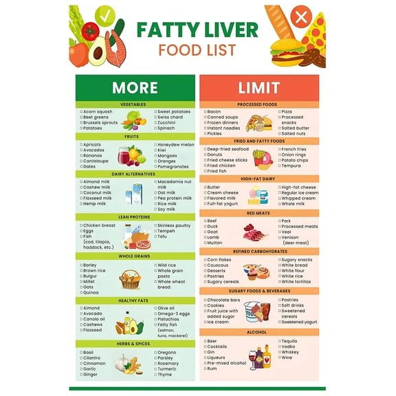 Fatty Liver Food Chart Poster Health Diet Food Guide Low Fat Nutrition List Poster Low Sugar Foods List Suitable Diet For Health Chart poster
