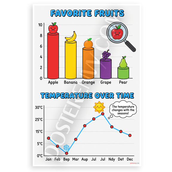 Favorite Fruits Bar Graph Temperature Line Graph Educational 12x18 US Made Poster