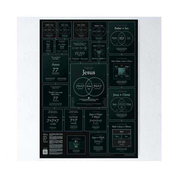 Featured Patterns In The King Jame Biblekjvcode Poster Home Decor Office Wall Art
