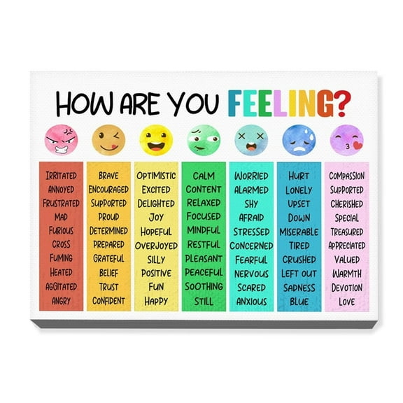 Feeling Emotion Poster How Are You Feelins Canvas Wall Art,Inspirational Mental Health Wall Decor for Therapy Office School Nursery Counselor Office Home