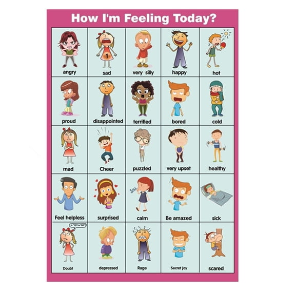 How I'm Feeling Today?Posters, Feelings Chart(Emotions Poster) for Toddler and Kid. Perfect Educational Tool and Classroom Decorations for Classroom, Homeschool, Teachers and Parents