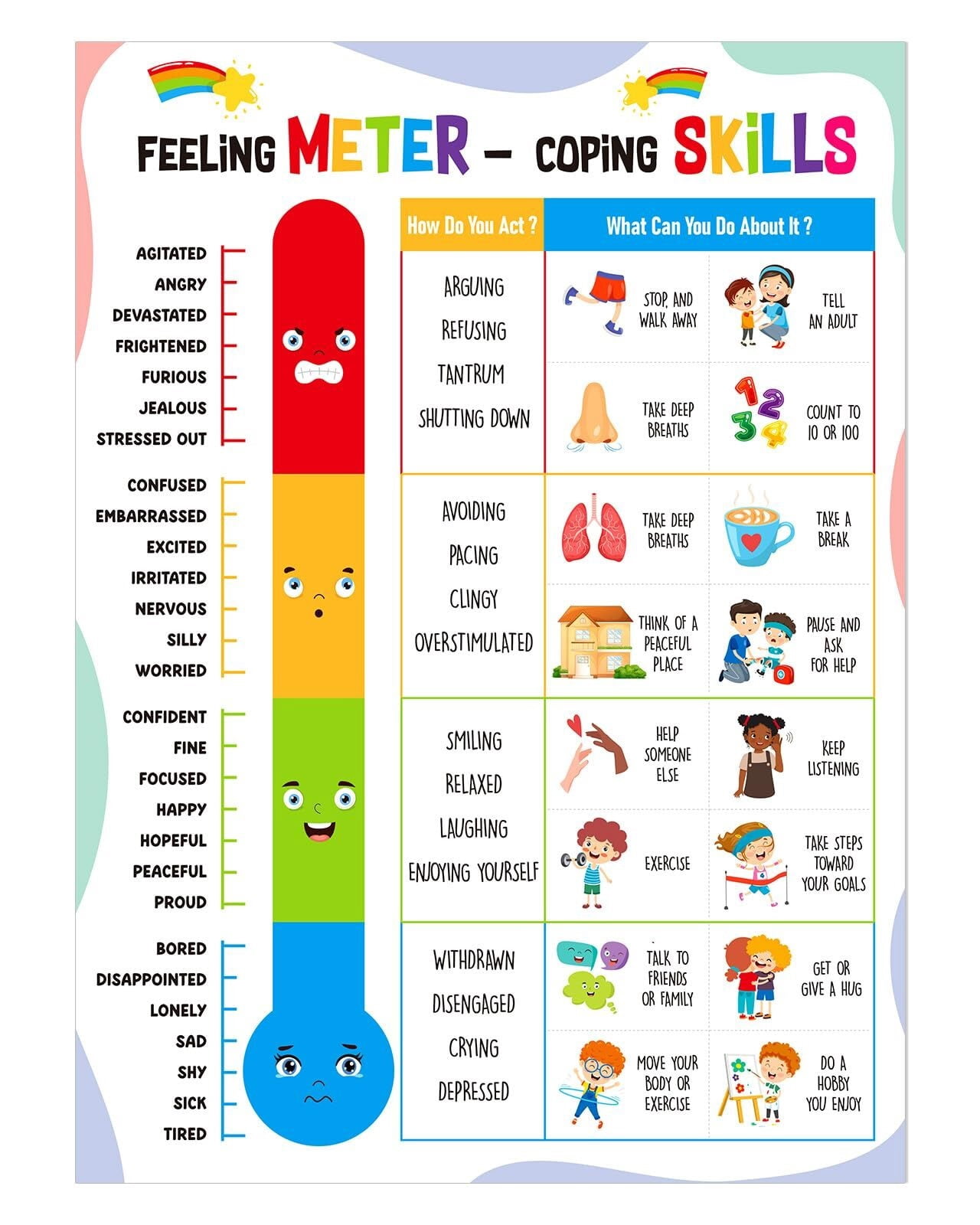 Feelings Chart for Kids - Emotions Learning Mental Health Poster for Toddlers Feelings Educational Calming Corner Teacher Must Haves for Classroom poster
