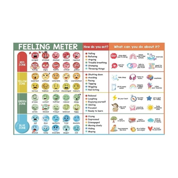 Feelings Chart For Kids Poster Emotion Print Mood Feeling Faces How Do You Feel, Mental Health School Counselor Calming Down Corner For Classroom Unframed 12x18inch(30x45cm)