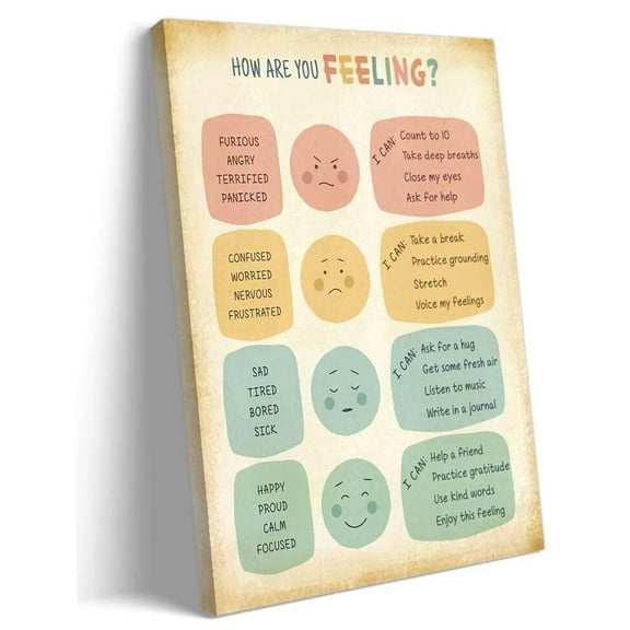 Feelings Chart and Emotional Regulation Mental Health Posters How Are You Feeling Therapy Posters
