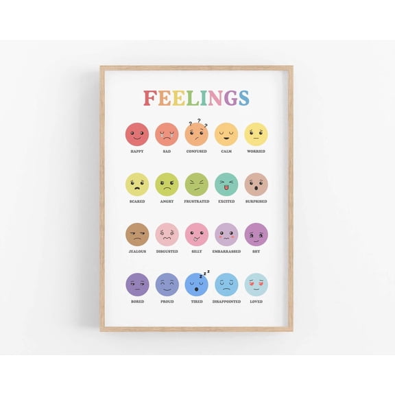 Feelings Nursery Poster, Emotions Chart, Therapy, Faces Mood, Educational, Nursery, Classroom And Office Decor