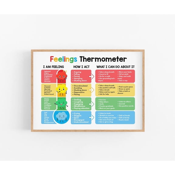 Feelings Thermometer Poster Emotion Regulation Chart, Unframed Paper Poster 8x10in