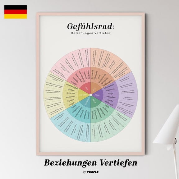 Feelings Wheel German: Emotions Therapy Poster, Unframed Paper Poster 8x10in