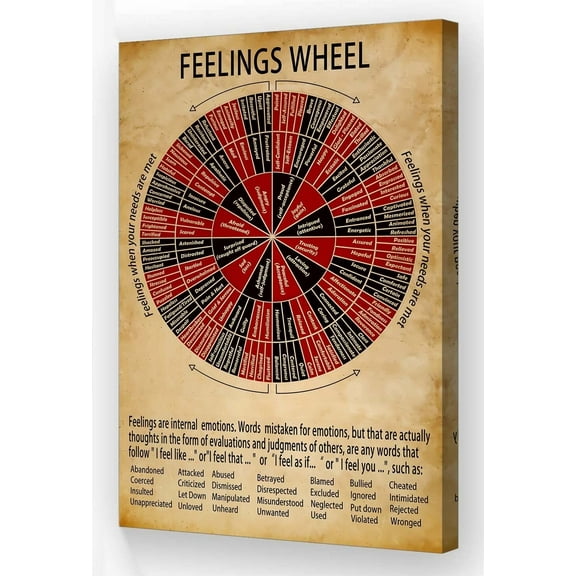 Feelings Wheel Mental Health Posters Vintage Feelings Chart Wall Art Framed Quotes Poster Modern Pictures Prints for Living Room Decor