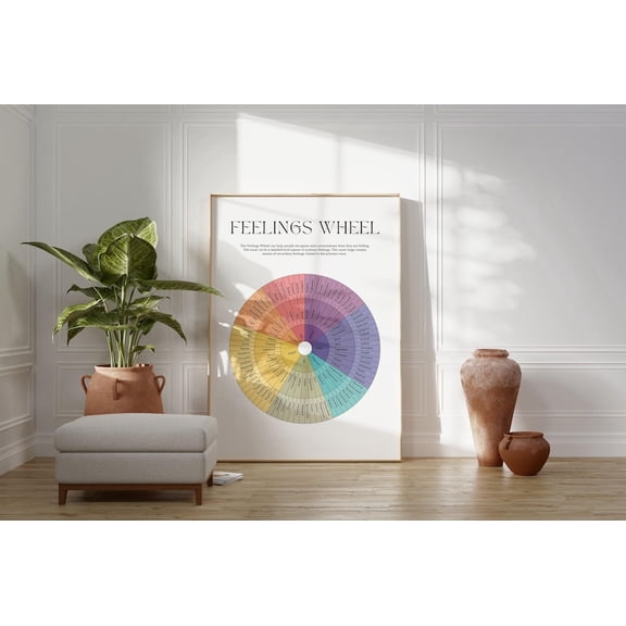 Feelings Wheel Poster, Emotions Psychology Poster, Therapy Office Wall Art, Unframed Paper Poster 24x36in