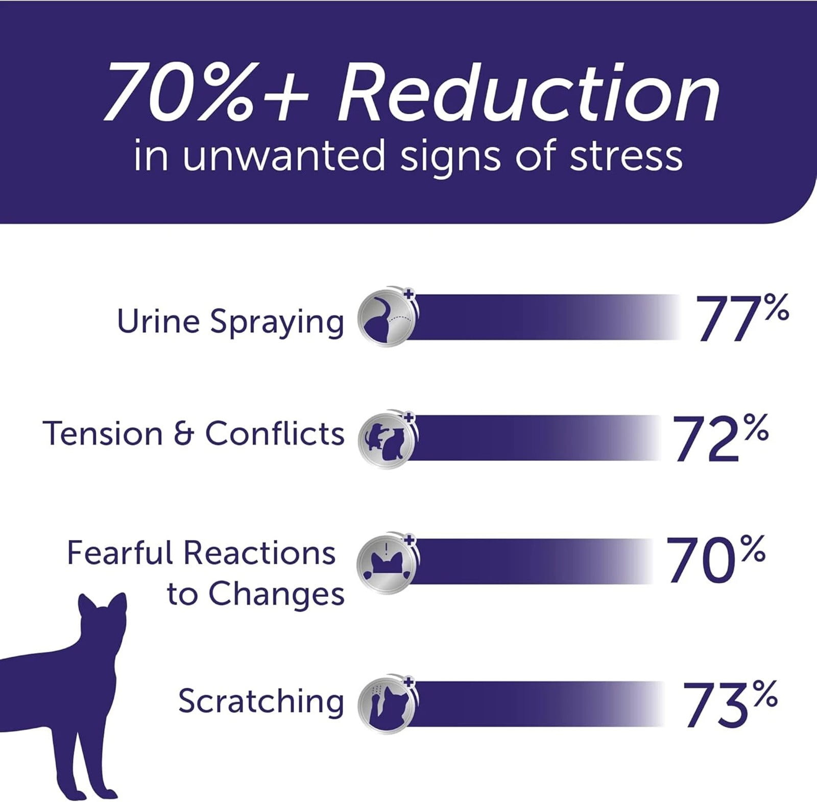 Photo inspiration: Gallery Detail: Feliway Calming Refills For Cats 48Ml 3 Pack